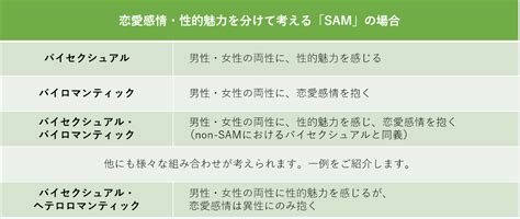 【LGBT知識】バイセクシャル（両性愛）とは？タイプもさまざ。